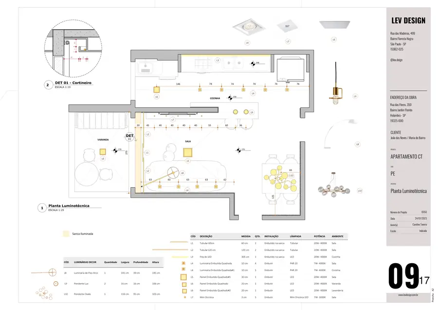 Planta luminotécnica com detalhes e quantitativo de luminárias