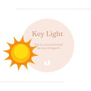 A influência da luz para Renderizações