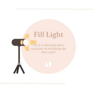 A influência da luz para Renderizações