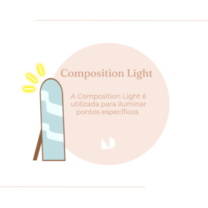 A influência da luz para Renderizações