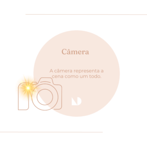 A influência da luz para Renderizações