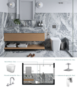 Tipos de Representações Possíveis com o Layout