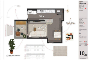 Tipos de Representações Possíveis com o Layout