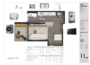Tipos de Representações Possíveis com o Layout