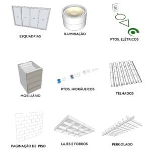 Benefícios dos Blocos Dinâmicos em Documentações Técnicas